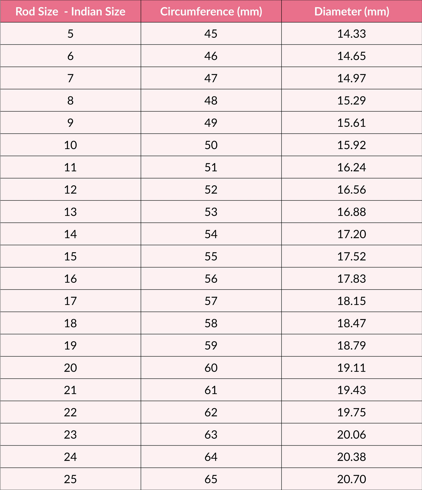 Table showing rod sizes, circumferences, and diameters in millimeters.