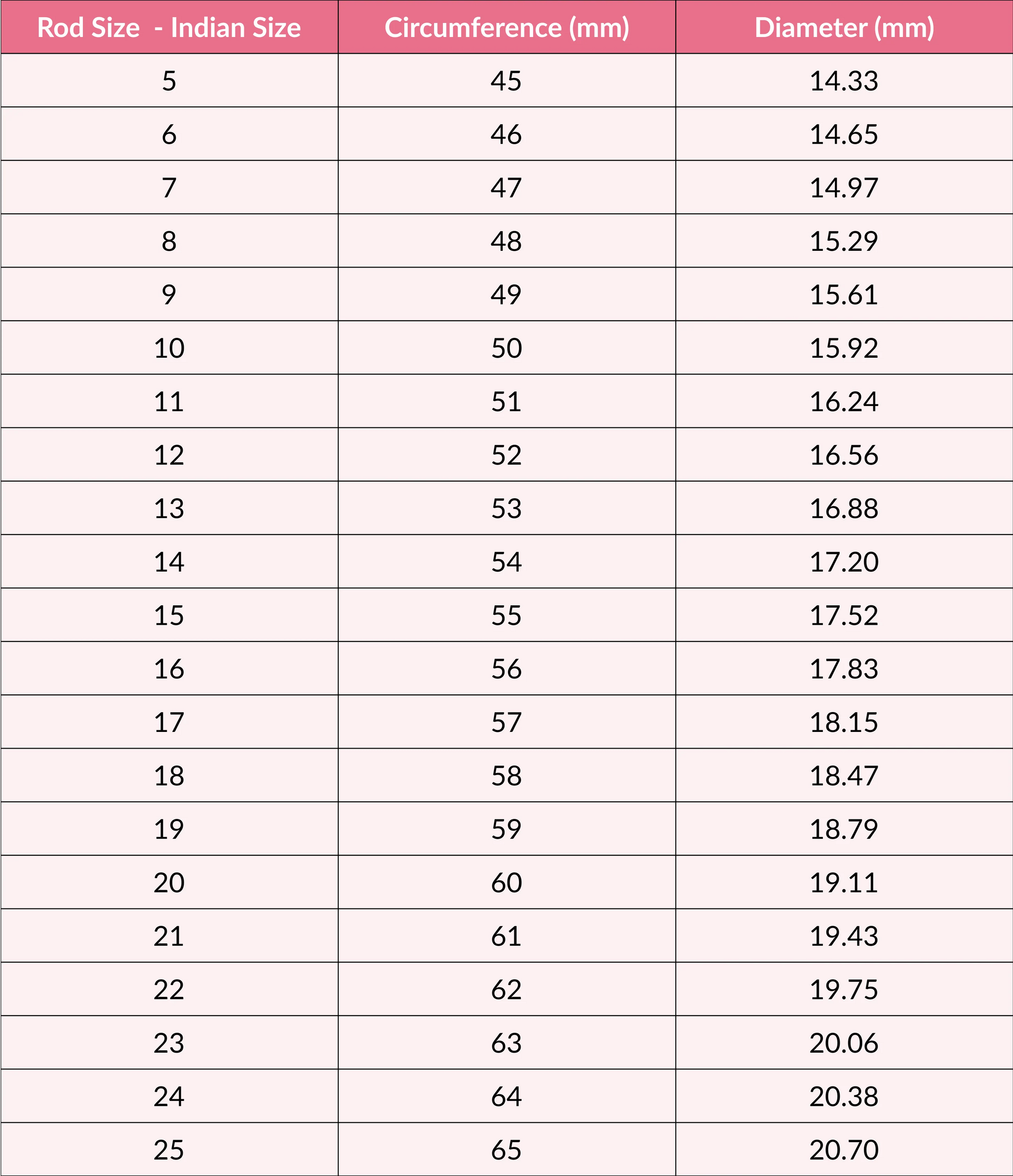 Table showing rod sizes, circumferences, and diameters in millimeters.