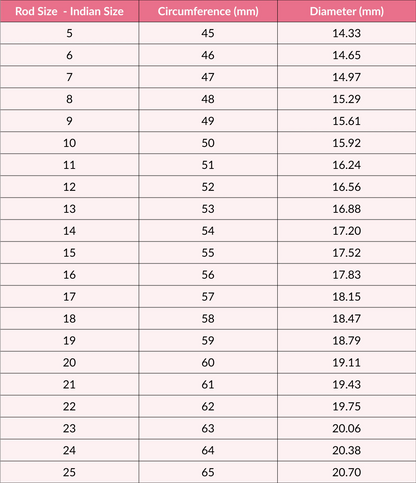 Table showing rod sizes, circumferences, and diameters in millimeters.